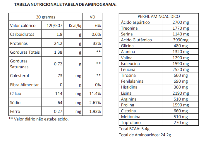 whey-concentrado